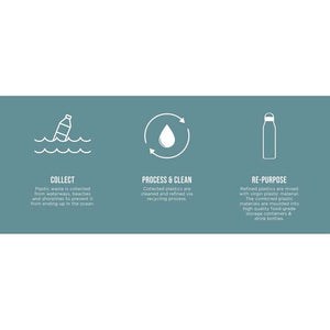 Sistema Ocean Bound Matlåda - Ribbon Lunch To Go - 1,1L - Mountain Blue